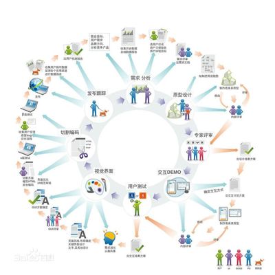 海南專業的軟件服務外包公司_軟件服務外包價格