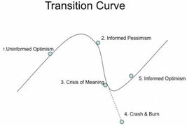 國雙科技 從軟件外包到大數(shù)據(jù)應用的創(chuàng)業(yè)故事