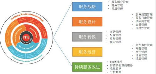 蘇州企業(yè)it外包踩過的坑與解決方法 it運(yùn)維外包指南