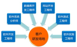 作為一個java工程師如何看待那些軟件外包公司
