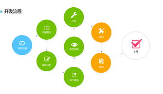 企業(yè)級(jí)移動(dòng)應(yīng)用解決方案 商城開發(fā)與專業(yè)定制軟件開發(fā)
